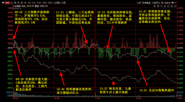 股票配资免息 1月29日主题复盘 | 盘面走弱，次新股高开低走，上海高位股晋级赛惨烈，中字头严重抽血