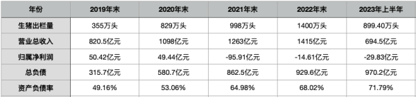 线下实盘配资 【深度】新希望大撤退